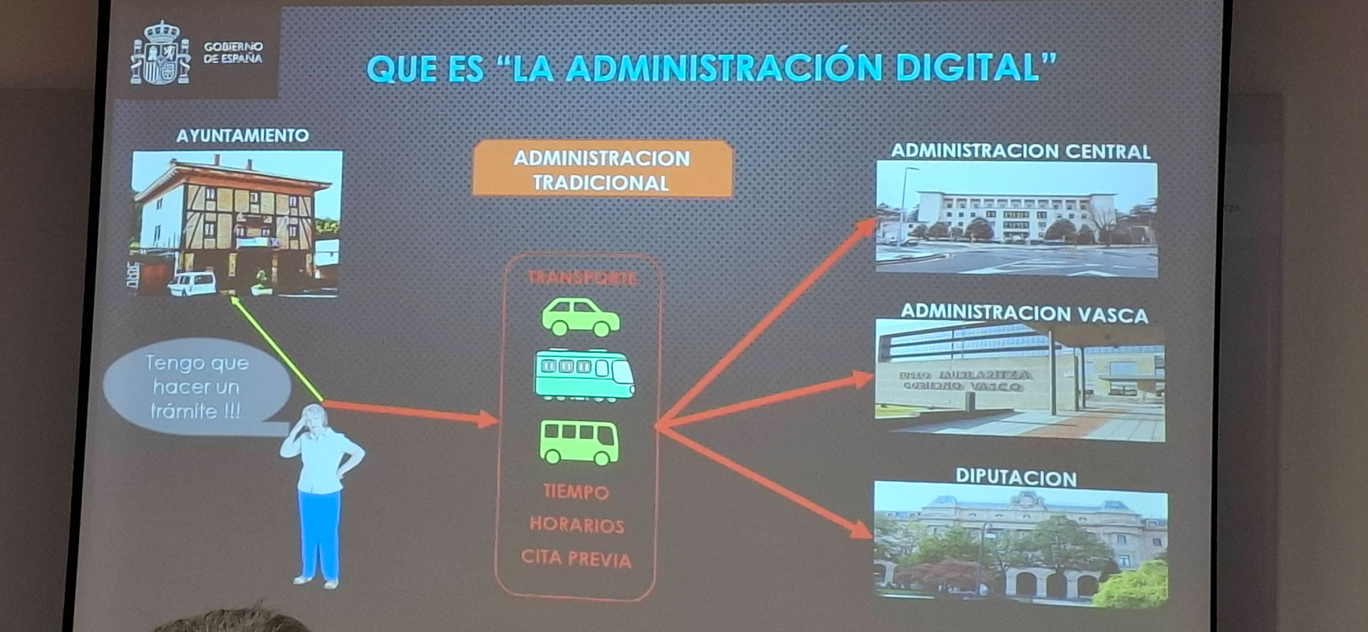 Pantalla proyectada con información e iconos